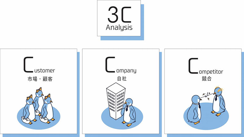 3C-analysis.jpg