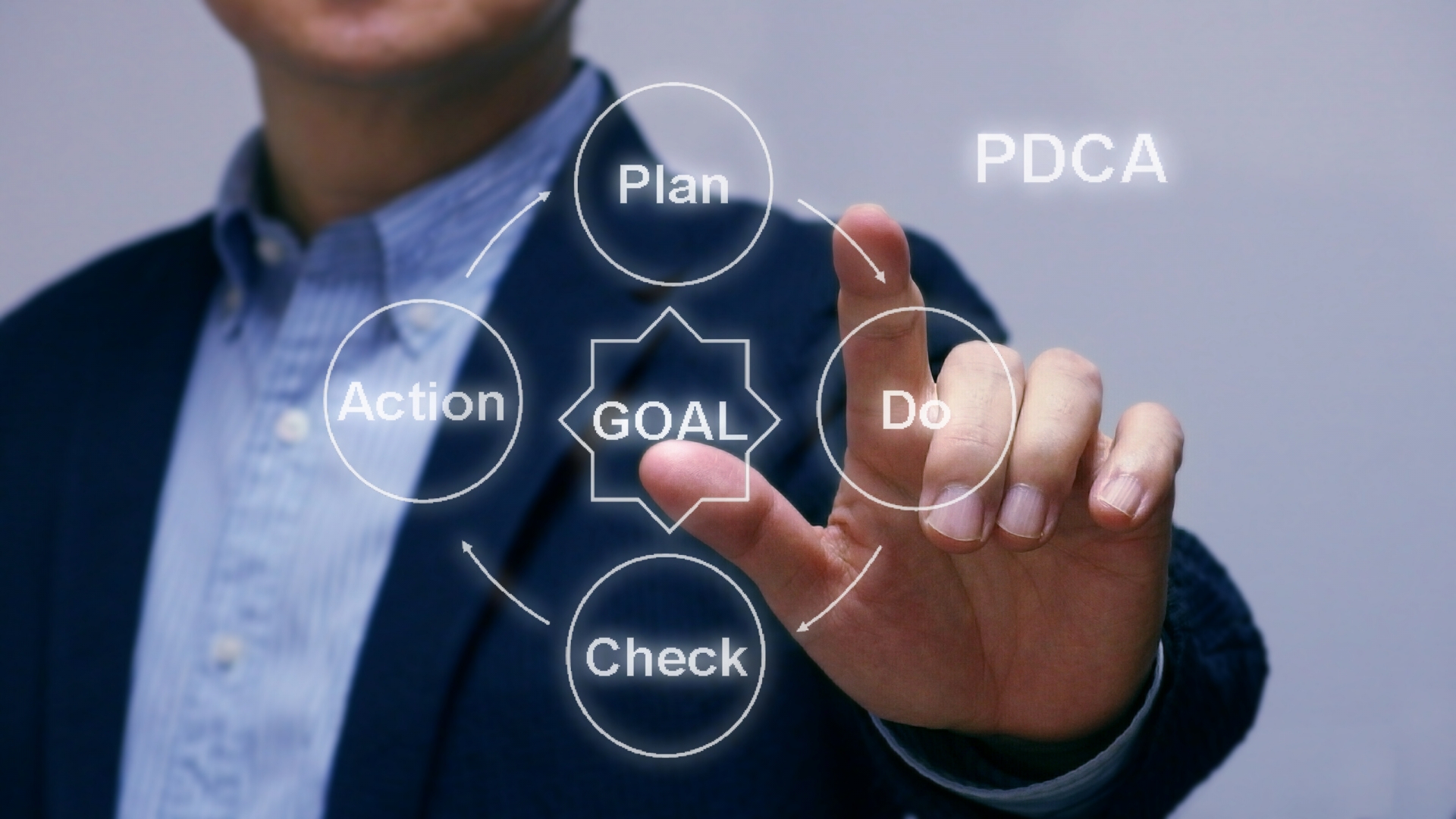 KPI管理は社員巻き込み型で自主性&徹底力アップ！