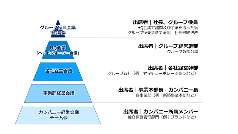 Group-wide-meeting-system.jpg