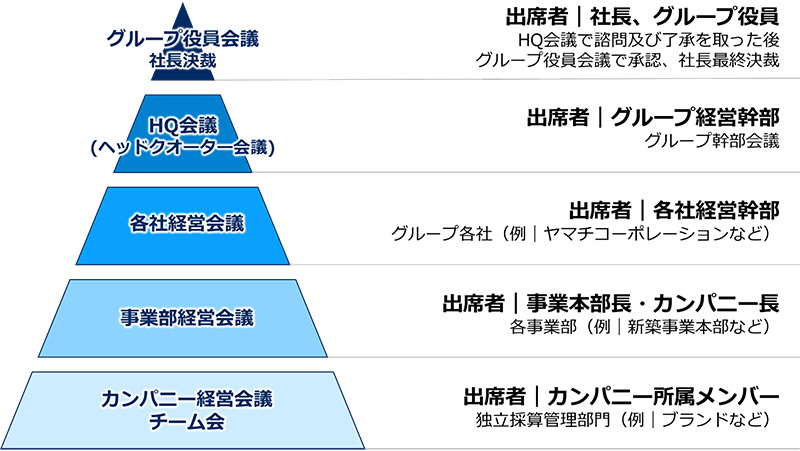 Meeting-configuration-hierarchy_24091101.jpg