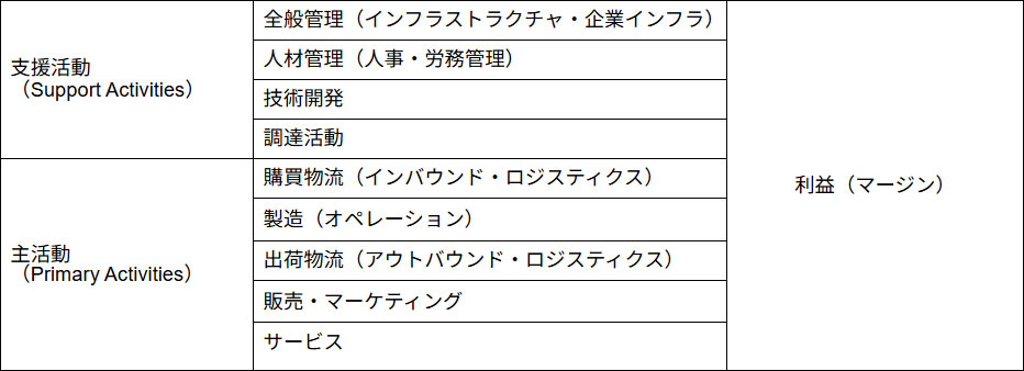 Value-Chain-Analysis.jpg