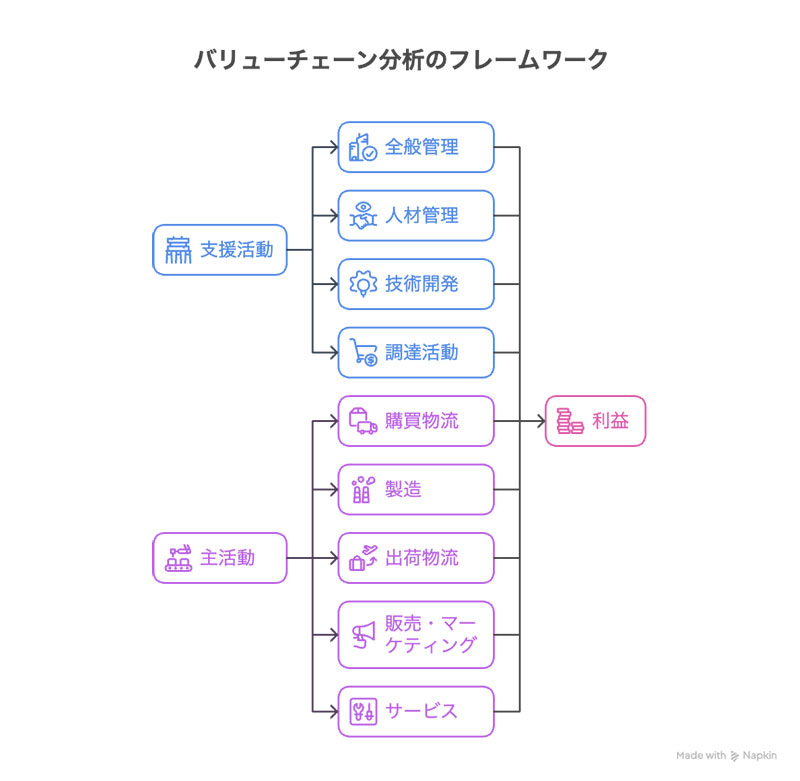 Value-Chain250612.jpg