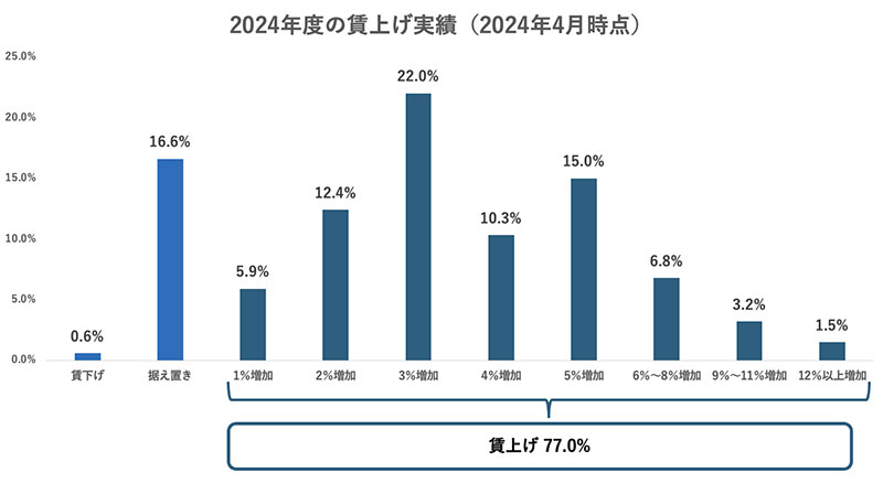 Wage-increase-record_240919.jpg