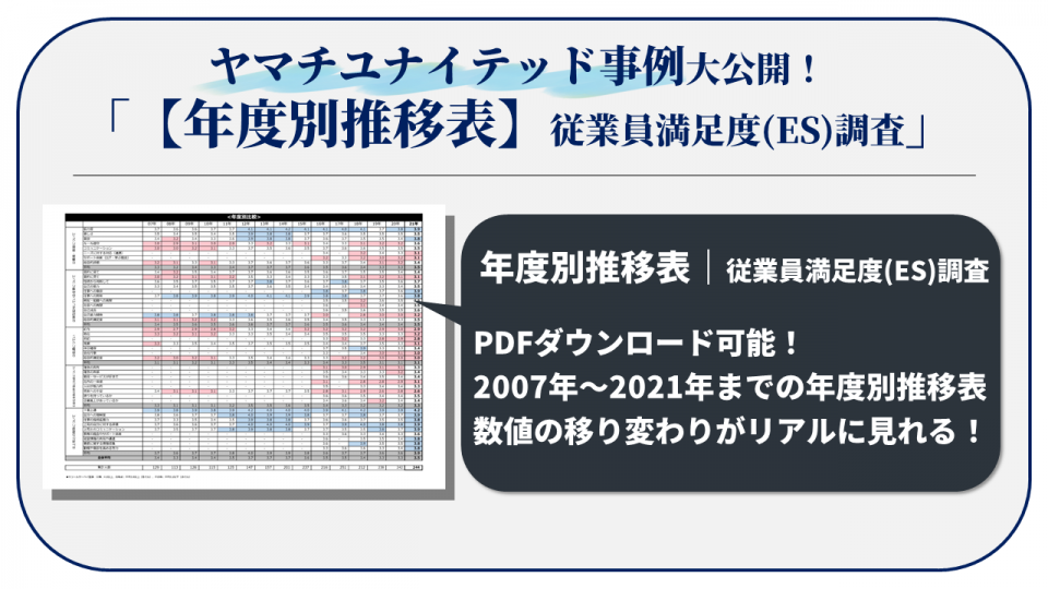 ヤマチユナイテッド事例大公開！【年度別推移表】従業員満足度(ES)調査結果