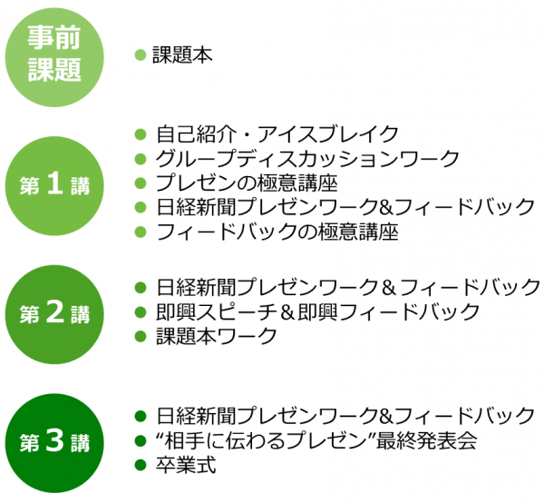 オンライン成長合宿LPカリキュラム(大).png