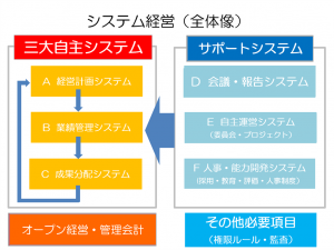 システム経営全体像.png