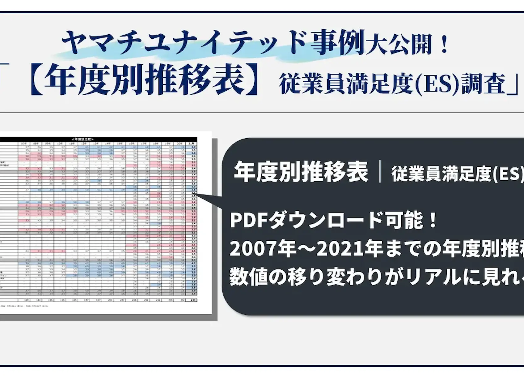 ヤマチユナイテッド事例大公開！【年度別推移表】従業員満足度(ES)調査結果