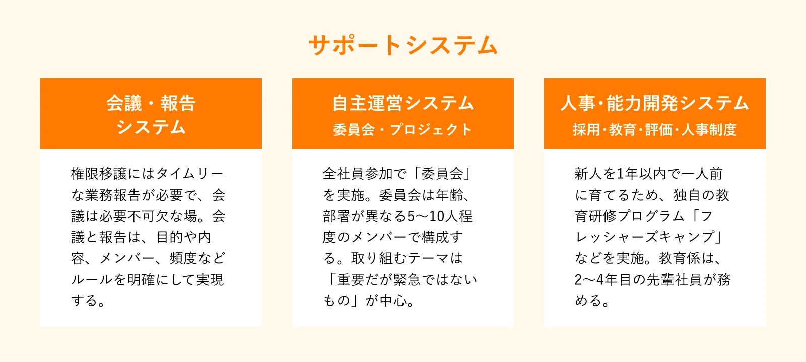 図：サポートシステム