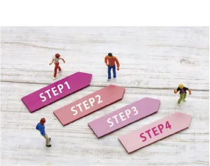 経営計画策定②