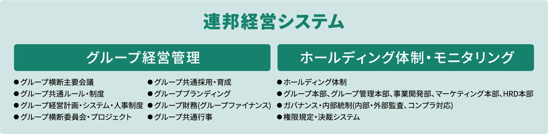 連邦経営システム:グループ経営管理、ホールディング体制・モニタリング
